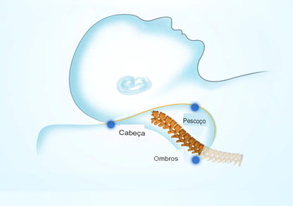 NubeCer™ - ALMOFADAS CERVICAIS INTELIGENTES (VENDA POR ENCERRAMENTO)